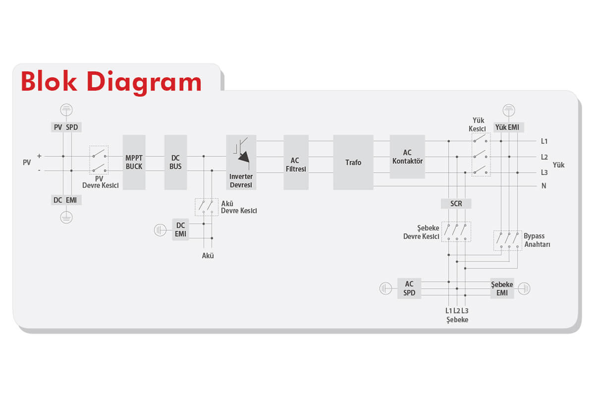 atess-HPS-trifaze-hibrit-akilli-inverter-diagram